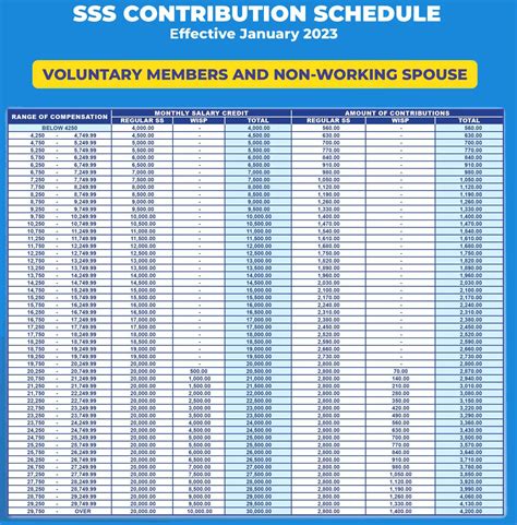 SSS Contribution Table 2024 .
